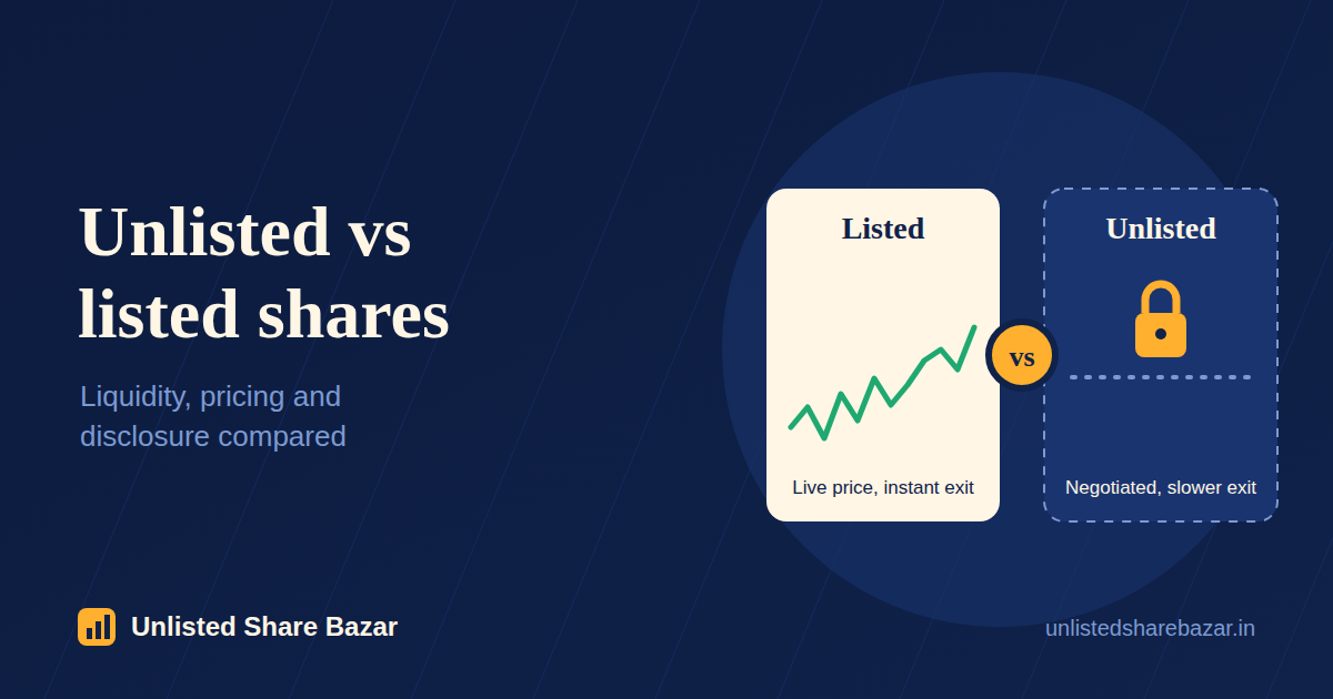 Unlisted Shares vs Listed Shares: Share Bazar Difference Explained